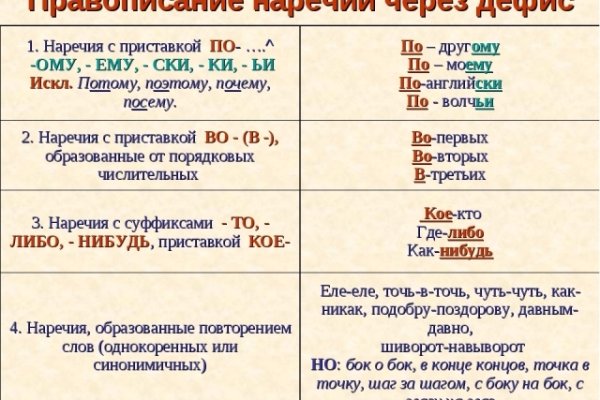 Кракен нарка шоп