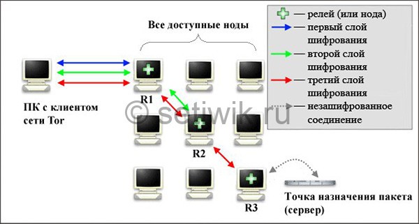 Кракен ссылка