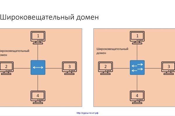 Зайти на сайт кракен
